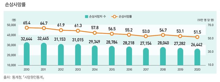  *재판매 및 DB 금지