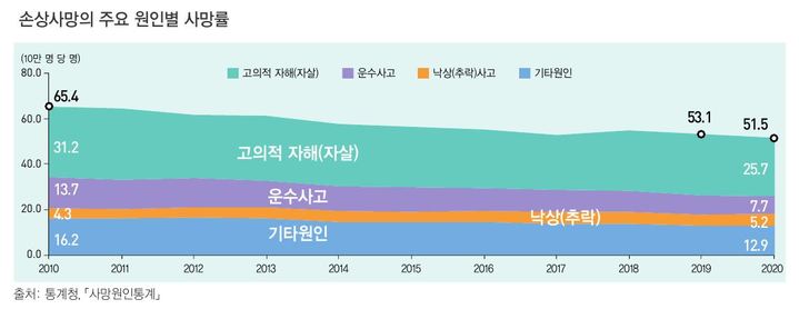  *재판매 및 DB 금지