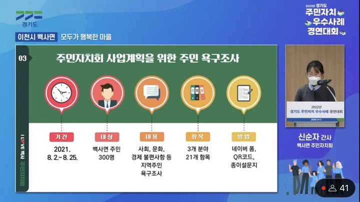 2022년 주민자치 우수사례 경연대회. (사진=경기도 제공) *재판매 및 DB 금지