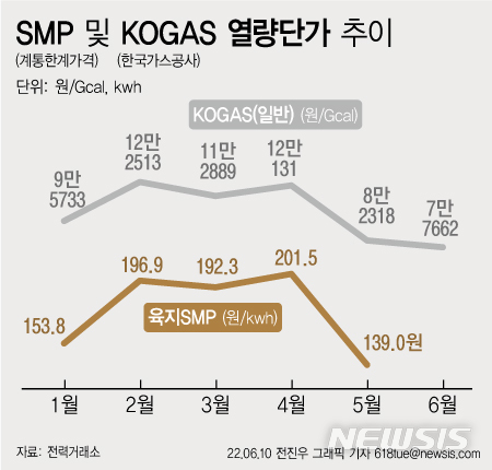 [서울=뉴시스]