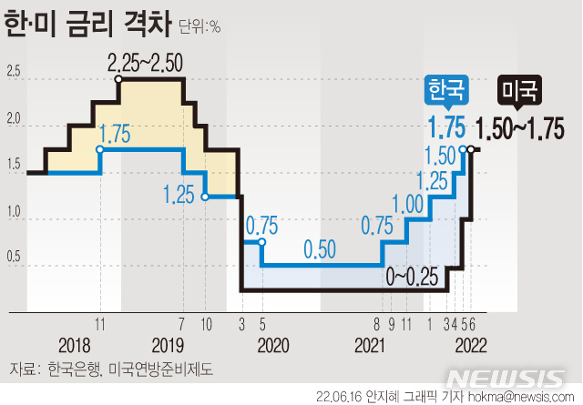 [서울=뉴시스] 