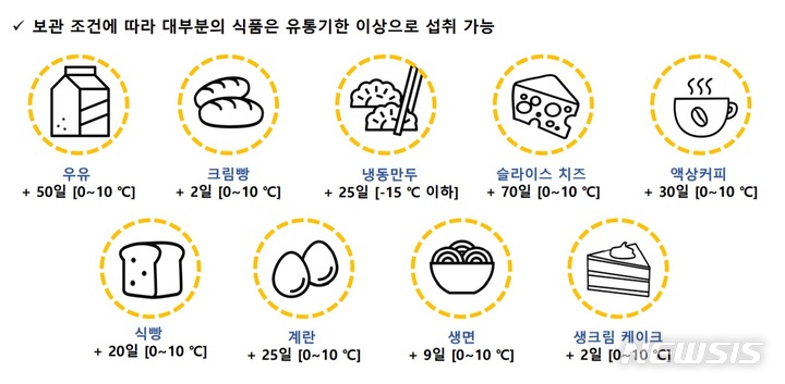 [이제는 소비기한 시대③]유통기한 폐지 반기는 식품업계