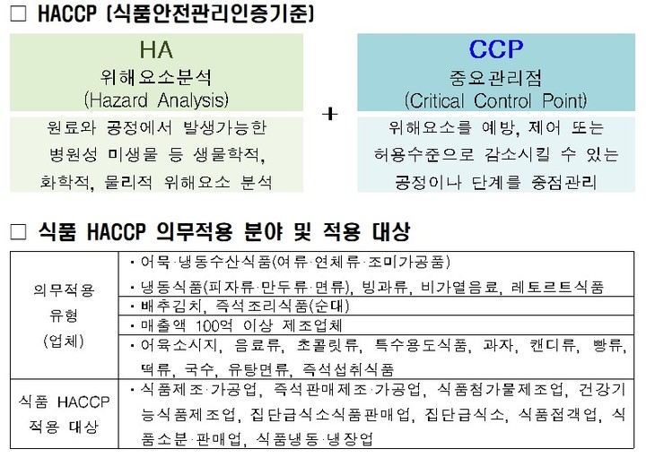 [세종=뉴시스] 교육부가 서울 고등학교 급식에서 개구리 사체가 나온 것과 관련, 전국의 열무김치 납품업체에 대한 전수 조사를 추진키로 했다. 교육부가 제공한 식품안전관리인증기준(HACCP) 인증 대상. (자료=교육부 제공). 2022.06.20. photo@newsis.com *재판매 및 DB 금지