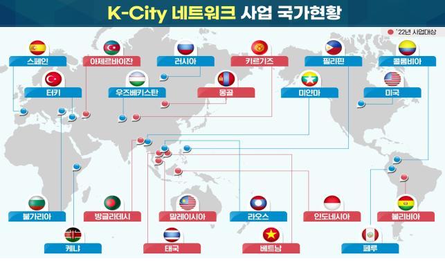 국토부 'K-City 네트워크 사업'에 '키르기즈, 몽골 등 9개국' 선정
