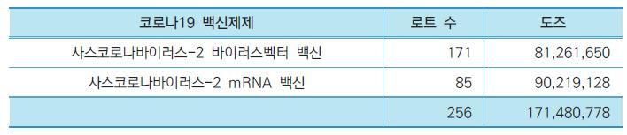 2021년 코로나19 백신 국가출하승인 (사진=식품의약품안전처 제공) *재판매 및 DB 금지