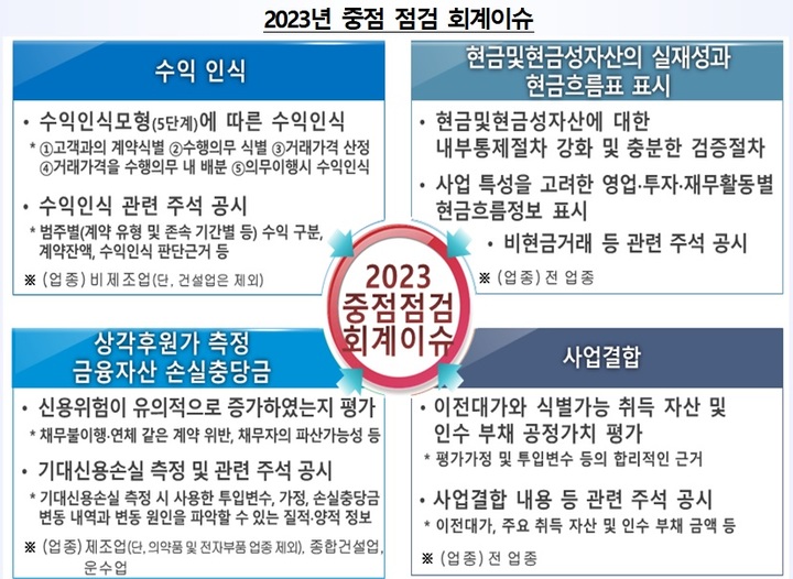 금감원, 금융회사 횡령 막는다…내년 회계 '현금 실재성' 중점 점검