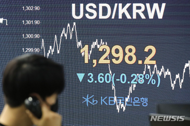 [서울=뉴시스] 권창회 기자 = 원·달러 환율이 전 거래일(1301.8원)보다 3.6원 하락한 1298.2원에 마감한 24일 오후 서울 여의도 KB국민은행 딜링룸 전광판에 지수가 표시되고 있다. 이날 코스피는 전 거래일(2314.32)보다 52.28포인트(2.26%) 오른 2366.60, 코스닥 지수는 전 거래일(714.38)보다 35.92포인트(5.03%) 상승한 750.30에 마감했다. 2022.06.24. kch0523@newsis.com