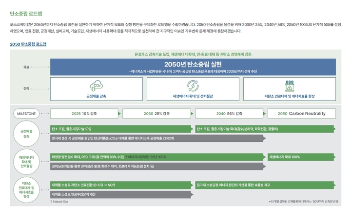 [서울=뉴시스]기업시민보고서 탄소중립 로드맵 (사진=포스코케미칼 제공) *재판매 및 DB 금지