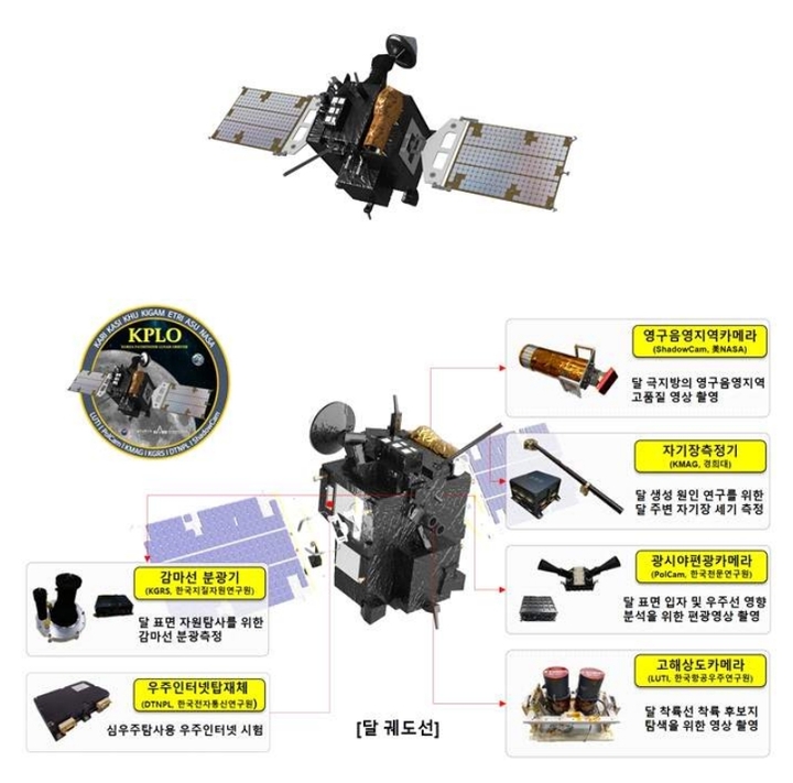 내달 3일 달로 떠나는 韓 '다누리'호…맡겨진 임무는