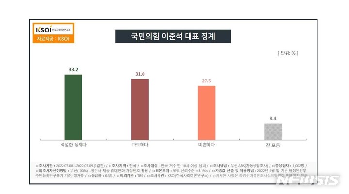 [서울=뉴시스] 