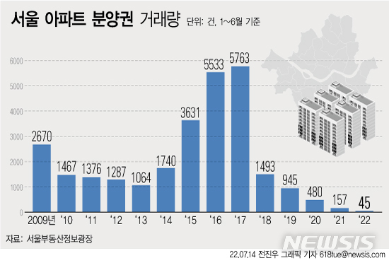 [서울=뉴시스] 