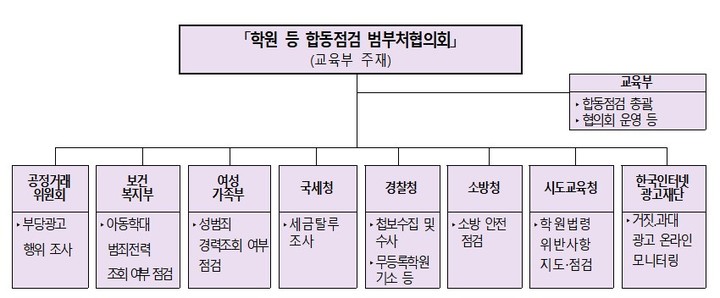 고물가 속 학원비 잡는다…정부 내일부터 합동점검