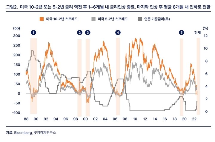 빗썸경제연구소 "하반기 비트코인 가격 바닥 다질 것"