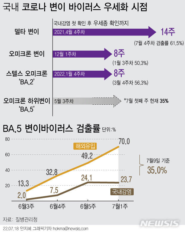 [서울=뉴시스] 