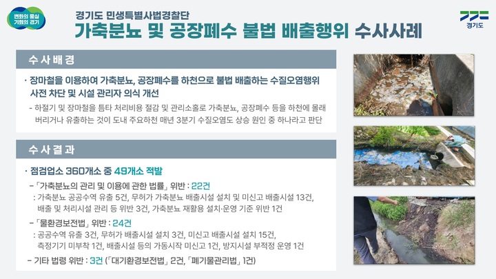 경기도 민생특별사법경찰단, 가축분뇨·공장폐수 배출사업장 불법행위 단속. (사진=경기도 제공) *재판매 및 DB 금지