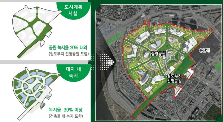 [서울=뉴시스]용산국제업무지구 조성 조감도.