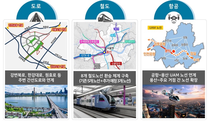 [서울=뉴시스]GTX·UAM· 지하철 등 교통수단 잇는 모빌리티허브 조성.