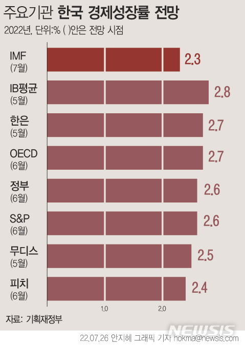 [서울=뉴시스] 