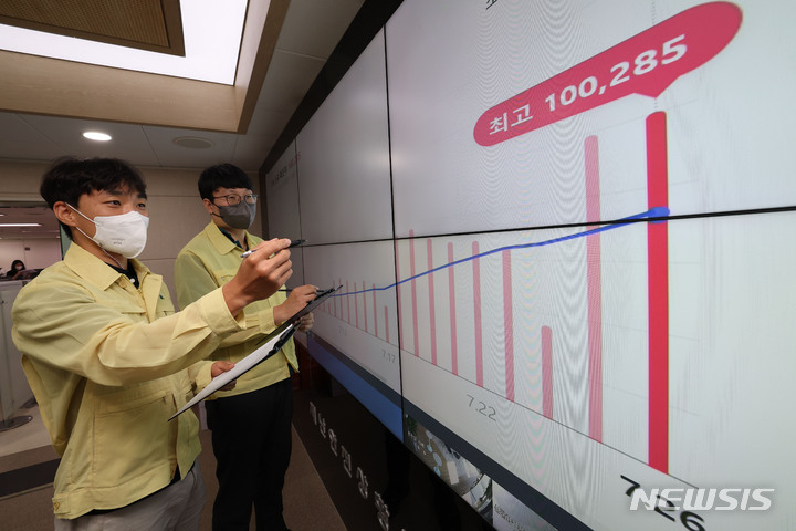 [서울=뉴시스] 김금보 기자 = 코로나19 신규 확진자 수가 10만285명을 기록한 27일 오전 서울 송파구 송파구청 재난안전상황실에서 직원들이 코로나19 확진자 현황을 살펴보고 있다. (공동취재사진) 2022.07.27. photo@newsis.com