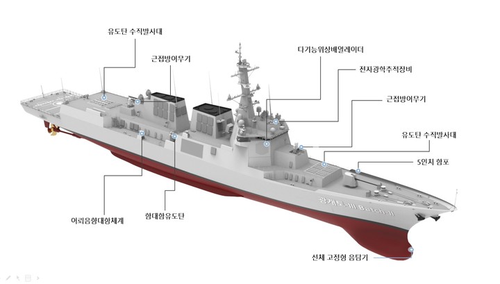 [서울=뉴시스]정조대왕함 주요 장비 및 무장. 2022.07.28. (자료=해군 제공) *재판매 및 DB 금지