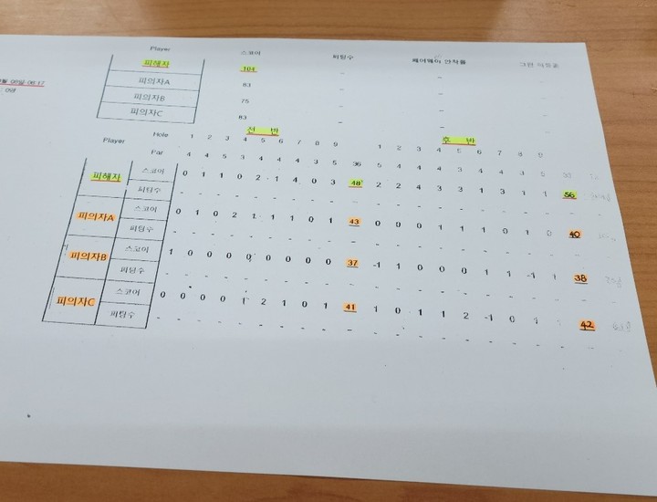 [전주=뉴시스]이동민 기자 = 범행 당시 골프 스코어 보드 *재판매 및 DB 금지