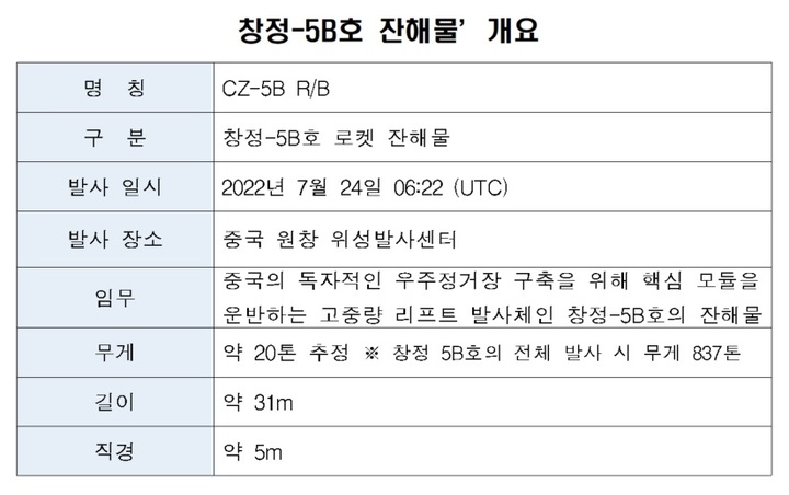 中 20톤 로켓 잔해, 어디로 떨어질까…'무책임 우주굴기'에 지구촌 긴장