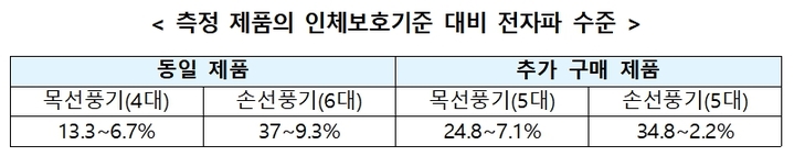 (출처: 과학기술정보통신부)