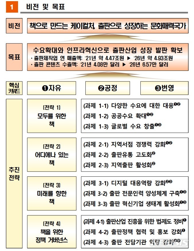 [서울=뉴시스]출판문화산업 진흥 계획 비전 및 전략