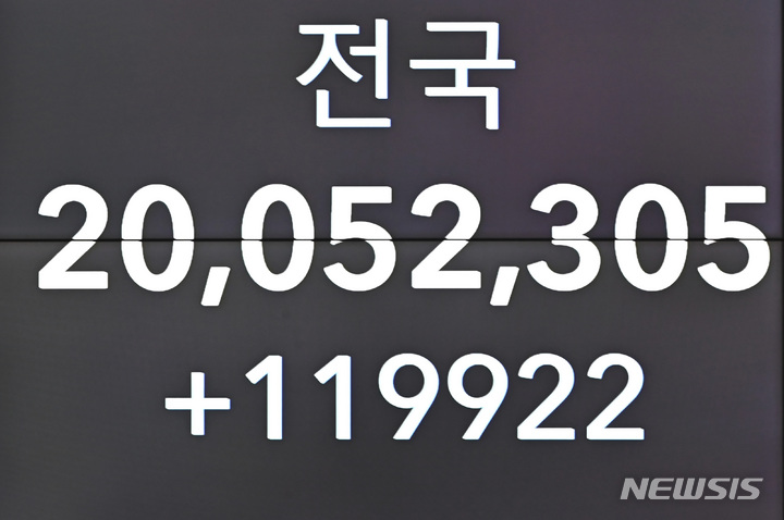 [성남=뉴시스] 김종택기자 = 코로나19 신규 확진자가 11만9922명으로 집계된 3일 오전 경기도 성남시청 재난안전상황실 모니터에 확진자 숫자가 표시되고 있다. 누적 확진자 수는 지난 2020년 1월20일 국내 첫 확진자 발생 이후 약 2년7개월 만에 2000만명을 넘어 국민 5명 중 2명 꼴로 코로나에 감염됐다. 2022.08.03. jtk@newsis.com