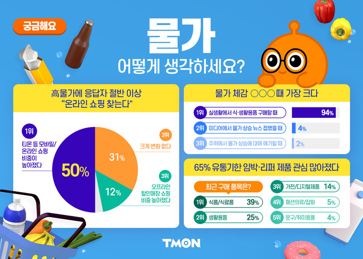 티몬 물가 보도자료 이미지(사진=티몬 제공) *재판매 및 DB 금지