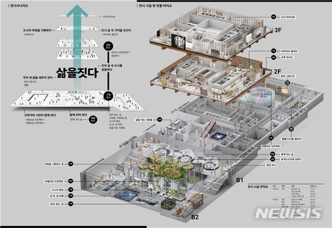 [서울=뉴시스] 2025년 세종시에 개관 예정인 국립도시건축박물관의 '전시설계 및 전시물 제작·설치사업' 파트너로 ㈜시공테크가 최종 선정됐다. (이미지=국토교통부 제공)