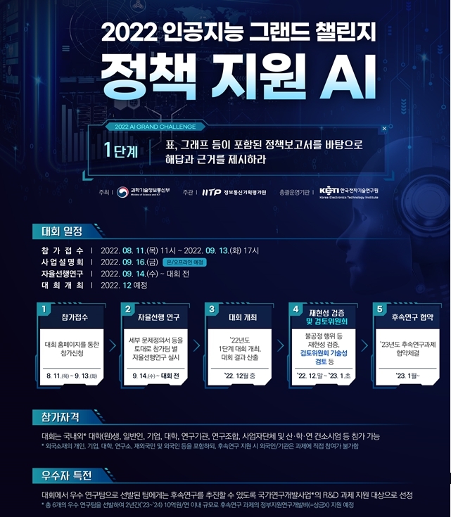AI 연구개발 경진대회 참가 모집…연구비 총 120억원 지원