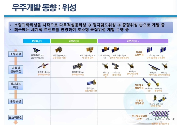 (출처: 황진영 한국항공우주연구원 책임연구원)