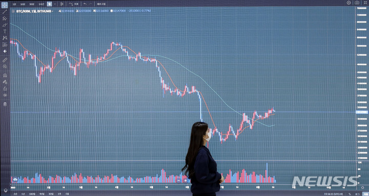 [서울=뉴시스] 최동준 기자 = 비트코인이 전일 대비 소폭 하락한 3천 200만 원대에 거래되고 있는 16일 서울 서초구 빗썸 고객지원센터 전광판에 비트코인 시세가 표시되고 있다. 2022.08.16. photocdj@newsis.com