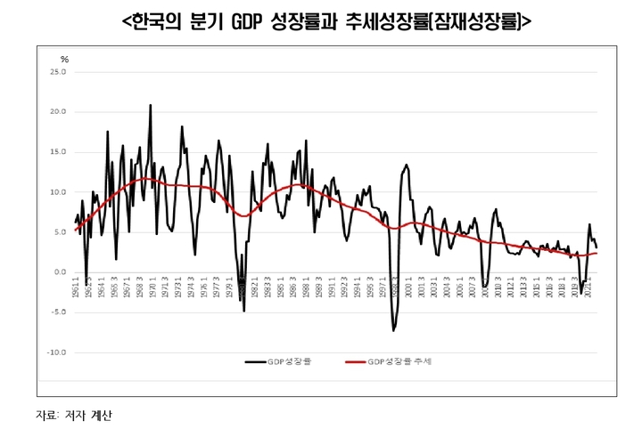 "하반기, 한국경제 스태그플레이션 진입 가능성 커져"