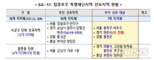 [세종=뉴시스] 지난달 8~17일 집중호우 특별재난지역 선포지역 현황. (자료= 행정안전부 제공)