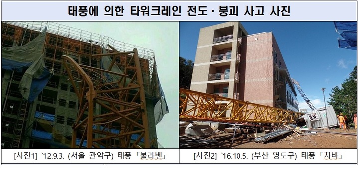 [서울=뉴시스] 고용노동부는 2일 태풍 '힌남노'에 따른 피해가 없도록 철저한 안전관리를 당부했다. 2022.09.02. (사진=고용부 제공) photo@newsis.com *재판매 및 DB 금지