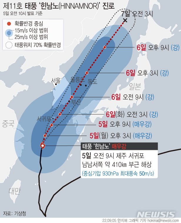 [서울=뉴시스] 5일 기상청에 따르면 제11호 태풍 '힌남노'(HINNAMNOR)는 오전 9시 현재 서귀포 남남서쪽 약 410㎞ 해상에서 시속 24㎞로 북상하고 있다. 태풍의 중심기압은 930h㎩(헥토파스칼), 강풍반경은 430㎞, 최대풍속은 초속 50m로 '매우 강' 단계다. (그래픽=안지혜 기자) hokma@newsis.com