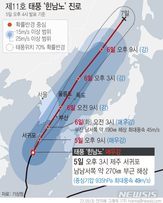 [서울=뉴시스] 제11호 태풍 '힌남노'(HINNAMNOR)의 북상 속도가 점점 빨라지고 있다. 현재 제주 앞바다에서 올라오고 있는 태풍의 중심은 내일 아침 한반도에 상륙한 뒤 오후에는 내륙을 빠져나가 동해상에 이를 것으로 예상된다. (그래픽=안지혜 기자) hokma@newsis.com