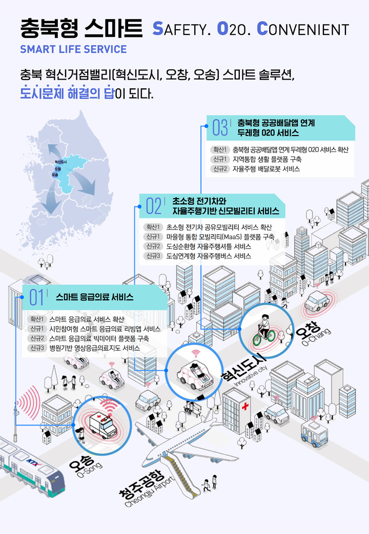 청주시, 실시간 응급환자 이송·전기차 공유서비스 도입