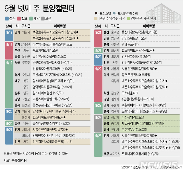 [서울=뉴시스] 17일 부동산R114에 따르면 9월 넷째 주에는 전국 6개 단지에서 총 5293가구(일반분양 2748가구)가 분양을 시작한다. (그래픽=전진우 기자) 618tue@newsis.com