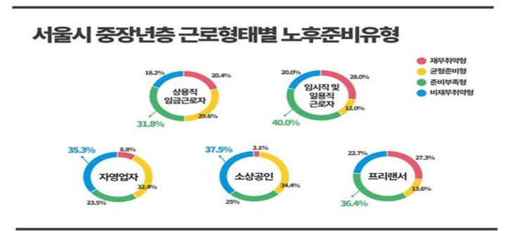 '학자가 제안하는 슬기로운 노후 준비'…50+정책토론회