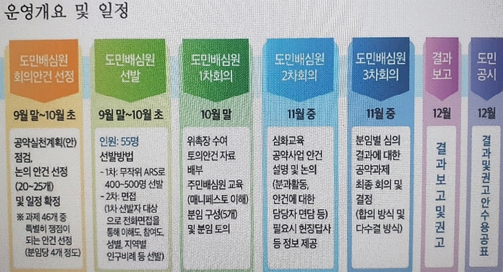 충북교육청 도민배심원단 운영일정. *재판매 및 DB 금지