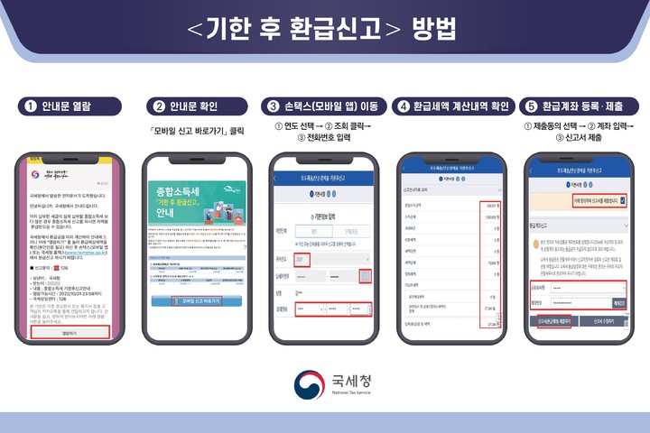 기한 후 환급신고 절차. 2022.09.28. (자료=국세청) *재판매 및 DB 금지