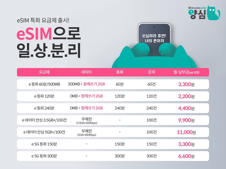 KT엠모바일이 eSIM(e심, 내장형 가입자 식별모듈) 상용화로 '하나의 폰, 두 개의 심' 시장이 활성화되고 있는 추세에 맞춰 e심 브랜드 '양심'을 론칭하고, 고객이 빠르고 간편하게 e심을 경험할 수 있는 비대면 원스톱 서비스와 e심 특화 요금 7종을 출시했다고 4일 밝혔다. (사진=KT 제공) *재판매 및 DB 금지