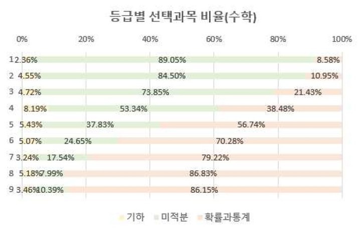 [세종=뉴시스] 6일 서울중등진학지도연구회가 서울 지역 46개 고교에서 2023학년도 대학수학능력시험 9월 모의평가에 응시한 1만1722명의 실제 수학 영역 채점 결과를 분석한 결과. (자료=서울중등진학지도연구회 제공). 2022.10.06. photo@newsis.com *재판매 및 DB 금지