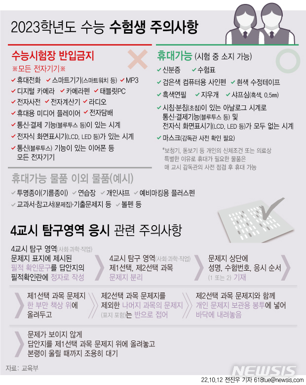 [서울=뉴시스] 다음달 17일 예정된 2023학년도 대학수학능력시험(수능)을 치르는 수험생들은 1·3교시에 신분 확인을 위해 착용한 마스크를 잠시 내려 감독관에게 얼굴을 보여줘야만 한다. 다음은 수능 수험생 주의사항. (그래픽=전진우 기자) 2022.11.16. 618tue@newsis.com