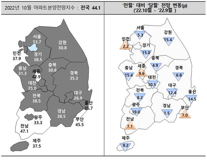 아파트 분양경기 전망 악화일로…수도권 6개월째 하락