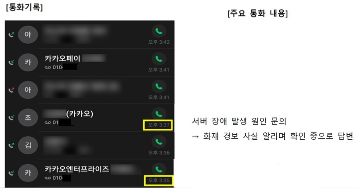 '통화기록' 깐 SK "전원차단 협의" vs 카카오 "이미 먹통"