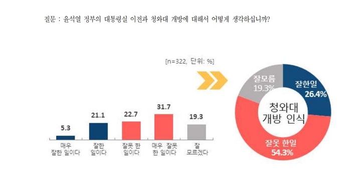 (자료=더불어민주당 김윤덕 의원실 제공) photo@newsis.com *재판매 및 DB 금지